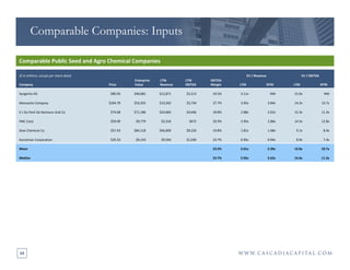 34
Comparable Public Seed and Agro Chemical Companies
($ in millions, except per share data) EV / Revenue EV / EBITDA
Comp...