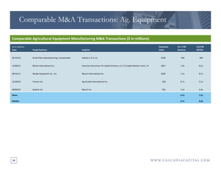 36
Comparable Agricultural Equipment Manufacturing M&A Transactions ($ in millions)
($ in millions) Enterprise EV / LTM EV...