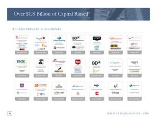 43
Over $1.8 Billion of Capital Raised
RECENT PRIVATE PLACEMENTS
 