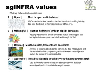 agINFRA values
    We truly believe that scientific data

A      | Open |          Must be open and interlinked
                        NOT subject to barriers, based on standard formats and avoiding building
                        data silos due to lack of interrelatedness and ad-hoc APIs.


B      | Meaningful | Must be meaningful through explicit semantics
                          Reusing the semantics already provided in mature terminologies and
                          ontologies that are exposed and interlinked through the Web.


C      | Reliable | Must be reliable, traceable and accessible
                          Any kind of research objects can be stored in the data infrastructure, and
                          there are NO barriers to expressing relations between these objects to
                          capture the context of research activities.

D      | Actionable | Must be actionable trough services that empower research
                          Data is not useful without flexible and adaptable services that allow
                          researchers to act on the data in the ways they need.
 