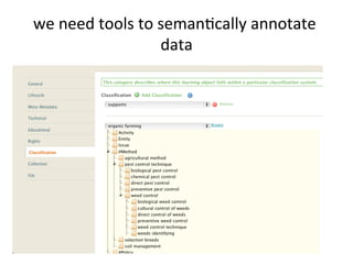 we
need
tools
to
semanKcally
annotate
data