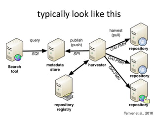 typically
look
like
this
24
Ternier et al., 2010