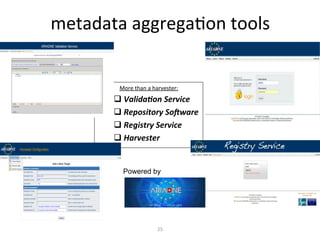 metadata
aggregaKon
tools
More
than
a
harvester:
q Valida&on
Service
q Repository
So4ware
q Registry
Service
q Harvester
Powered by
25