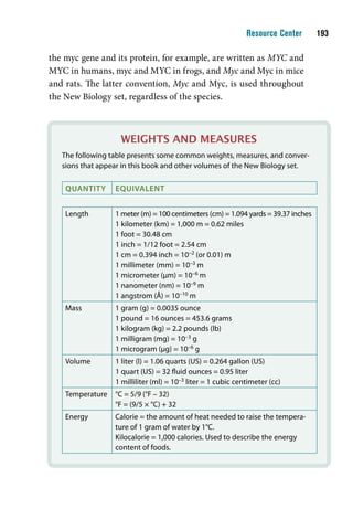 Resource Center    1

the myc gene and its protein, for example, are written as MYC and
MYC in humans, myc and MYC in frogs, and Myc and Myc in mice
and rats. The latter convention, Myc and Myc, is used throughout
the New Biology set, regardless of the species.



                    WeigHts and measures
   The following table presents some common weights, measures, and conver-
   sions that appear in this book and other volumes of the New Biology set.

    QuAntIty      eQuIvAlent


    Length        1 meter (m) = 100 centimeters (cm) = 1.094 yards = 39.37 inches
                  1 kilometer (km) = 1,000 m = 0.62 miles
                  1 foot = 30.48 cm
                  1 inch = 1/12 foot = 2.54 cm
                  1 cm = 0.394 inch = 10–2 (or 0.01) m
                  1 millimeter (mm) = 10–3 m
                  1 micrometer (µm) = 10–6 m
                  1 nanometer (nm) = 10–9 m
                  1 angstrom (Å) = 10–10 m
    Mass          1 gram (g) = 0.0035 ounce
                  1 pound = 16 ounces = 453.6 grams
                  1 kilogram (kg) = 2.2 pounds (lb)
                  1 milligram (mg) = 10–3 g
                  1 microgram (µg) = 10–6 g
    Volume        1 liter (l) = 1.06 quarts (US) = 0.264 gallon (US)
                  1 quart (US) = 32 fluid ounces = 0.95 liter
                  1 milliliter (ml) = 10–3 liter = 1 cubic centimeter (cc)
    Temperature   °C = 5/9 (°F – 32)
                  °F = (9/5 × °C) + 32
    Energy        Calorie = the amount of heat needed to raise the tempera-
                  ture of 1 gram of water by 1°C.
                  Kilocalorie = 1,000 calories. Used to describe the energy
                  content of foods.
 