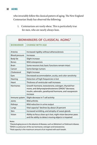  AGING

      who invariably follow the classical pattern of aging. The New England
      Centenarian Study has observed the following:

            1. Centenarians are rarely obese. This is particularly true
               for men, who are nearly always lean.


              Biomarkers of ClassiCal aging1
   BIomArker             ChAnGe WIth AGe


   Arteries              Increased rigidity without atherosclerosis
   Blood pressure        Increases
   Body fat              Slight increase
   Bones                 Mild osteoporosis
   Brain                 Some neurons lost; basic functions remain intact
   Cancer                Some benign tumors
   Cholesterol           Slight Increase
   Eyes                  Decreased accommodation, acuity, and color sensitivity
   Hearing               Detection of high frequencies is lost
   Heart                 Thickness of ventricular wall increases
   Hormones              Growth hormone, testosterone, estrogen, thyroid hor-
                         mone, and dehyroepiandrosterone (DHEA)2 decrease;
                         insulin, adrenalin, parathyroid hormone, and vasopressin
                         increase
   Immune system Slight decrease in T cell activity
   Joints                Mild arthritis
   Kidneys               Mild reduction in urine output
   Lungs                 Vital capacity3 declines by about 20 percent
   Skin                  Increased wrinkling, and atrophy of sweat glands
   Vision                Ability to focus close up is lost, night vision becomes poor,
                         and the ability to detect moving objects is impaired
  Notes
  1Classical aging occurs in the absence of diseases, such as Alzheimer’s or Parkinson’s disease.

  2DHEA is a precursor of the sex hormones, estrogen and testosterone.

  3Vital capacity is the maximum amount of air inspired with each breath.
 