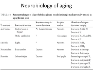 Neurobiology of aging
 