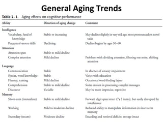 General Aging Trends
 