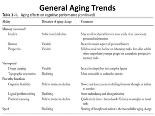 General Aging Trends
 