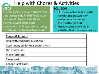 Help with Chores & Activities NEEDS   Seniors seek help with chores that they increasingly find difficult to do because of physical limitations Seniors living alone seek companionship & appreciate having friendly visitors to do activities with SOLUTION LAHL can match seniors with friendly and trustworthy professionals who can: Assist with chores & Provide companionship in activities that the senior enjoys Chores & Errands Help with computer questions Accompany senior to a doctor’s visit Flip mattresses Move furniture Clean yard Change light bulbs 