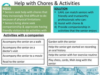 Help with Chores & Activities Activities with a companion NEEDS   Seniors seek help with chores that they increasingly find difficult to do because of physical limitations Seniors living alone seek companionship & appreciate having friendly visitors to do activities with SOLUTION LAHL can match seniors with friendly and trustworthy professionals who can: Assist with chores & Provide companionship in activities that the senior enjoys Accompany the senior on a walk Accompany the senior on a doctor’s visit Accompany the senior to a movie Read to the senior Garden with the senior Help the senior get started on recording an oral history Help the senior with her exercise routine Play chess, cards, Mah Jong with the senior 