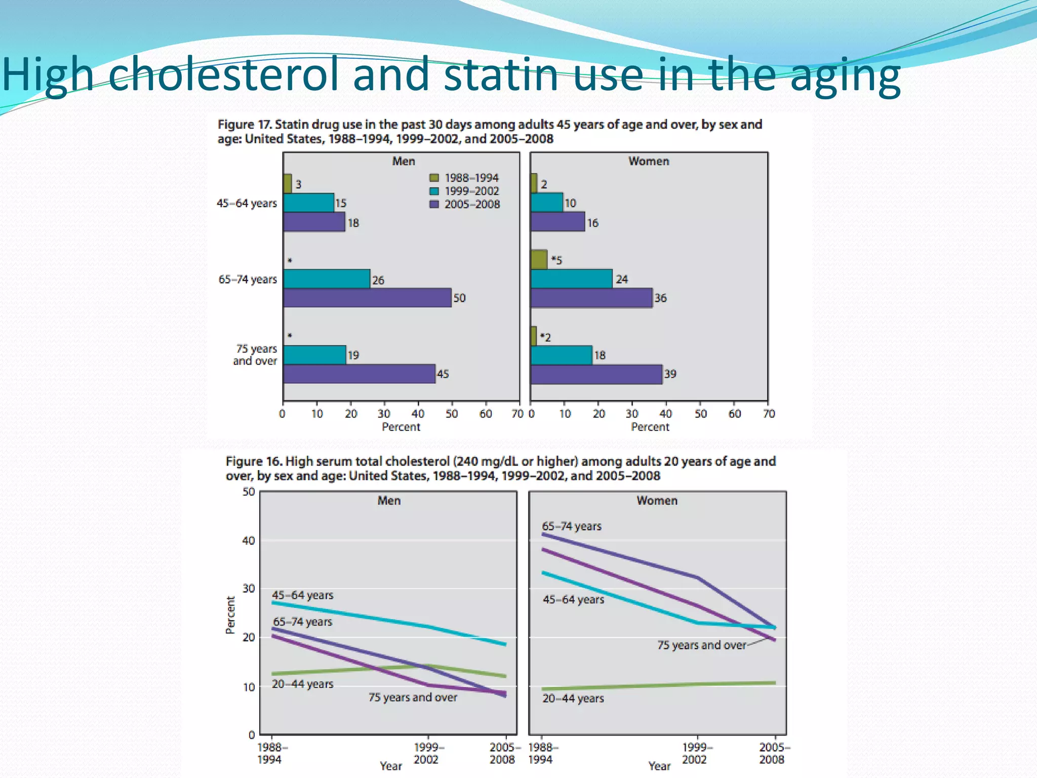 High cholesterol and statin use in the aging