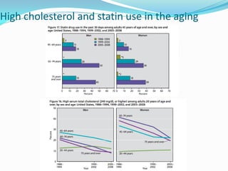 High cholesterol and statin use in the aging
 