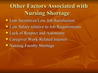 Other Factors Associated with Nursing Shortage Low Incentives/Low Job Satisfaction Low Salary relative to Job Requirements Lack of Respect and Autonomy Caregiver Work-Related Injuries Nursing Faculty Shortage 