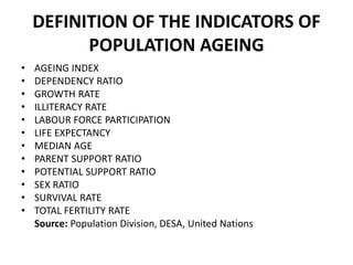 DEFINITION OF THE INDICATORS OF
POPULATION AGEING
• AGEING INDEX
• DEPENDENCY RATIO
• GROWTH RATE
• ILLITERACY RATE
• LABOUR FORCE PARTICIPATION
• LIFE EXPECTANCY
• MEDIAN AGE
• PARENT SUPPORT RATIO
• POTENTIAL SUPPORT RATIO
• SEX RATIO
• SURVIVAL RATE
• TOTAL FERTILITY RATE
Source: Population Division, DESA, United Nations
 