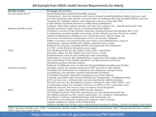 AN Example from INDIA: Health Service Requirements for elderly
https://www.ncbi.nlm.nih.gov/pmc/articles/PMC3843295/
 