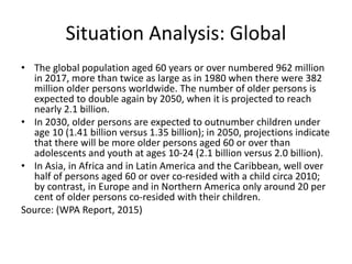 Situation Analysis: Global
• The global population aged 60 years or over numbered 962 million
in 2017, more than twice as large as in 1980 when there were 382
million older persons worldwide. The number of older persons is
expected to double again by 2050, when it is projected to reach
nearly 2.1 billion.
• In 2030, older persons are expected to outnumber children under
age 10 (1.41 billion versus 1.35 billion); in 2050, projections indicate
that there will be more older persons aged 60 or over than
adolescents and youth at ages 10-24 (2.1 billion versus 2.0 billion).
• In Asia, in Africa and in Latin America and the Caribbean, well over
half of persons aged 60 or over co-resided with a child circa 2010;
by contrast, in Europe and in Northern America only around 20 per
cent of older persons co-resided with their children.
Source: (WPA Report, 2015)
 