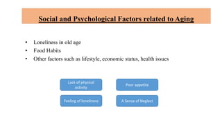 Social and Psychological Factors related to Aging
• Loneliness in old age
• Food Habits
• Other factors such as lifestyle, economic status, health issues
Lack of physical
activity
Poor appetite
A Sense of NeglectFeeling of loneliness
 