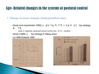  Changes in motor strategies during perturbed stance
◦ Horak and mancherter( 1999) 는 젊은이들에 비해 노인들의 경우 hip strategy
를 사용
 ankle m. weakness, peripheral sensory function loss 병적인 condition.
◦ Horak (1999) 은 hip strategy falling down
◦ Lin1998,Wollactt,1999
 
