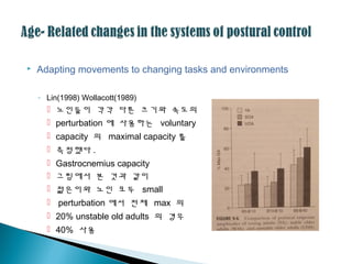  Adapting movements to changing tasks and environments
◦ Lin(1998) Wollacott(1989)
 노인들이 각각 다른 크기와 속도의
 perturbation 에 사용하는 voluntary
 capacity 의 maximal capacity 를
 측정했다 .
 Gastrocnemius capacity
 그림에서 본 것과 같이
 젊은이와 노인 모두 small
 perturbation 에서 전체 max 의
 20% unstable old adults 의 경우
 40% 사용
 