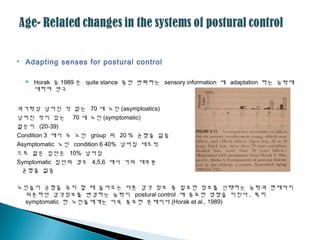  Adapting senses for postural control
 Horak 등 1989 은 quite stance 동안 변화하는 sensory information 에 adaptation 하는 능력에
대하여 연구
과거력상 넘어진 적 없는 70 세 노인 (asymptoatics)
넘어진 적이 있는 70 세 노인 (symptomatic)
젊은이 (20-39)
Condition 3 에서 두 노인 group 의 20 % 균형을 잃음
Asymptomatic 노인 condition 6 40% 넘어짐 대조적
으로 젊은 집단은 10% 넘어짐
Symptomatic 집단의 경우 4,5,6 에서 거의 대부분
균형을 잃음
노인들이 균형을 유지 할 때 들어오는 다른 감각 정보 중 필요한 정보를 선택하는 능력과 현재까지
의존하던 감각정보를 변경하는 능력이 postural control 에 중요한 영향을 미친다 , 특히
symptomatic 한 노인들에게는 더욱 중요한 문제이다 (Horak et al., 1989)
 