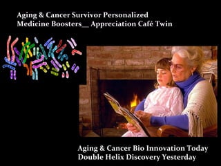 Aging & Cancer Bio Innovation Today
Double Helix Discovery Yesterday
Aging & Cancer Survivor Personalized
Medicine Boosters__ Appreciation Café Twin
 