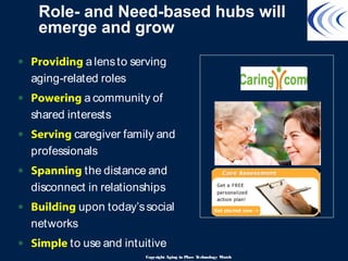 Role- and Need-based hubs will
emerge and grow
• Providing a lensto serving
aging-related roles
• Powering a community of
shared interests
• Serving caregiver family and
professionals
• Spanning the distance and
disconnect in relationships
• Building upon today’ssocial
networks
• Simple to use and intuitive
Copyright Aging in Place Technology Watch
 