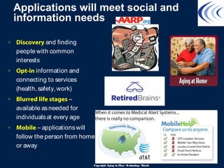 Applications will meet social and
information needs
• Discovery and finding
people with common
interests
• Opt-in information and
connecting to services
(health,safety,work)
• Blurred life stages –
available asneeded for
individualsat every age
• Mobile – applicationswill
follow the person from home
or away
Copyright Aging in Place Technology Watch
 