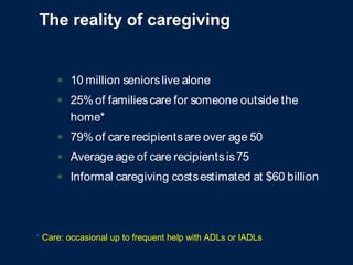 The reality of caregiving
• 10 million seniorslive alone
• 25%of familiescare for someone outside the
home*
• 79%of care recipientsare over age 50
• Average age of care recipientsis75
• Informal caregiving costsestimated at $60 billion
* Care: occasional up to frequent help with ADLs or IADLs
 