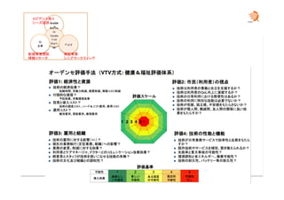 Academ
ia	
Busine
ss	
Incuba
tion	
Start	
up	
VC	
企業	 Field	
エビデンス取り	
シーズ提供	
実証事業	
シニアマーケティング	
新規事業開拓	
情報リサーチ	
 