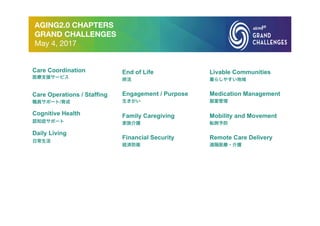 AGING2.0 CHAPTERS
GRAND CHALLENGES
May 4, 2017
Introduction
AGING2.0 CHAPTERS
GRAND CHALLENGES
May 4, 2017
Care Coordination
医療支援サービス
Care Operations / Staffing
職員サポート/育成
Cognitive Health
認知症サポート
Daily Living
日常生活
Livable Communities
暮らしやすい地域
Medication Management
服薬管理
Mobility and Movement
転倒予防
Remote Care Delivery
遠隔医療・介護
End of Life
終活
Engagement / Purpose
生きがい
Family Caregiving
家族介護
Financial Security
経済防衛
 