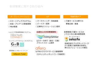 新規事業に関する取り組み
 