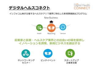 起業家と医療・ヘルスケア業界との出会いの場を提供し
イノベーションを誘発、新規ビジネスを創出する
ネットワーキング
セミナー
ピッチイベント スタートアップ
企業家⽀援
デジタルヘルスコネクト
インフォコム㈱が主催するヘルスケアＩＴ業界に特化した新規事業創出プログラム
 