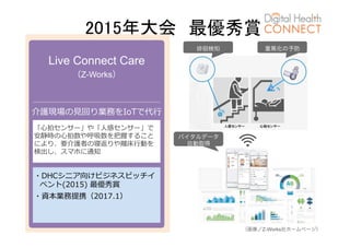 2015年大会　最優秀賞	
Live Connect Care
（Z-Works）
介護現場の⾒回り業務をIoTで代⾏
「⼼拍センサー」や「⼈感センサー」で
安静時の⼼拍数や呼吸数を把握すること
により、要介護者の寝返りや離床⾏動を
検出し、スマホに通知
・DHCシニア向けビジネスピッチイ
ベント(2015) 最優秀賞
・資本業務提携（2017.1）
徊検知 重篤化の予防
バイタルデータ
自動取得
（画像／Z-Works社ホームページ）
 