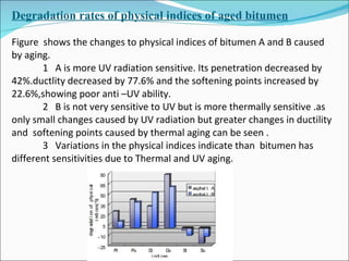 Degradation rates of physical indices of aged bitumen Figure  shows the changes to physical indices of bitumen A and B caused by aging.   1  A is more UV radiation sensitive. Its penetration decreased by 42%.ductlity decreased by 77.6% and the softening points increased by 22.6%,showing poor anti –UV ability.    2  B is not very sensitive to UV but is more thermally sensitive .as only small changes caused by UV radiation but greater changes in ductility and  softening points caused by thermal aging can be seen .   3  Variations in the physical indices indicate than  bitumen has different sensitivities due to Thermal and UV aging.  