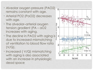 AGING OF RESPIRATORY SYSTEM.pptx respiratory medicine | PPTX