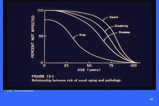 Physiology of Aging - Dr Williams | PPT