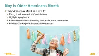 May is Older Americans Month
Older Americans Month is a time to:
• Recognize older Americans' contributions
• Highlight aging trends
• Reaffirm commitments to serving older adults in our communities
• Publish a 33n Regional Snapshot in celebration!
3
 