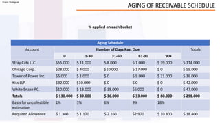 AGING OF RECEIVABLE SCHEDULE | PPTX
