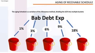 AGING OF RECEIVABLE SCHEDULE | PPTX