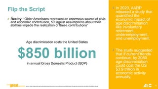 Flip the Script
Reality: “Older Americans represent an enormous source of civic
and economic contribution, but ageist assumptions about their
abilities impede the realization of these contributions”
In 2020, AARP
released a study that
quantified the
economic impact of
age discrimination
like involuntary
retirement,
underemployment,
and unemployment.
The study suggested
that if current trends
continue, by 2050
age discrimination
could cost the US
$3.9 trillion in
economic activity
annually.
Source: https://www.aarp.org/content/dam/aarp/research/surveys_statistics/econ/2020/impact-of-age-discrimination.doi.10.26419-2Fint.00042.003.pdf
Age discrimination costs the United States
$850 billion
in annual Gross Domestic Product (GDP)
11
 