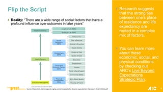 Flip the Script
Reality: “There are a wide range of social factors that have a
profound influence over outcomes in later years”
Research suggests
that the strong ties
between one’s place
of residence and life
expectancy are
rooted in a complex
mix of factors.
You can learn more
about these
economic, social, and
physical conditions
by checking out
ARC’s Live Beyond
Expectations
Strategic Plan.
Source: https://cdn.atlantaregional.org/wp-content/uploads/live-beyond-expecatations-framework-final-91520-1.pdf 9
 
