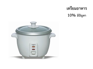 เตรียมอาหาร
10% มีปัญหา
 