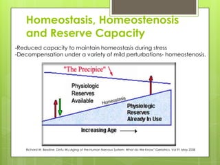 Homeostasis, Homeostenosis
and Reserve Capacity
-Reduced capacity to maintain homeostasis during stress
-Decompensation under a variety of mild perturbations- homeostenosis.
Richard W. Besdine, Dinfu Wu;Aging of the Human Nervous System: What do We Know”;Geriatrics, Vol 91,May 2008
 