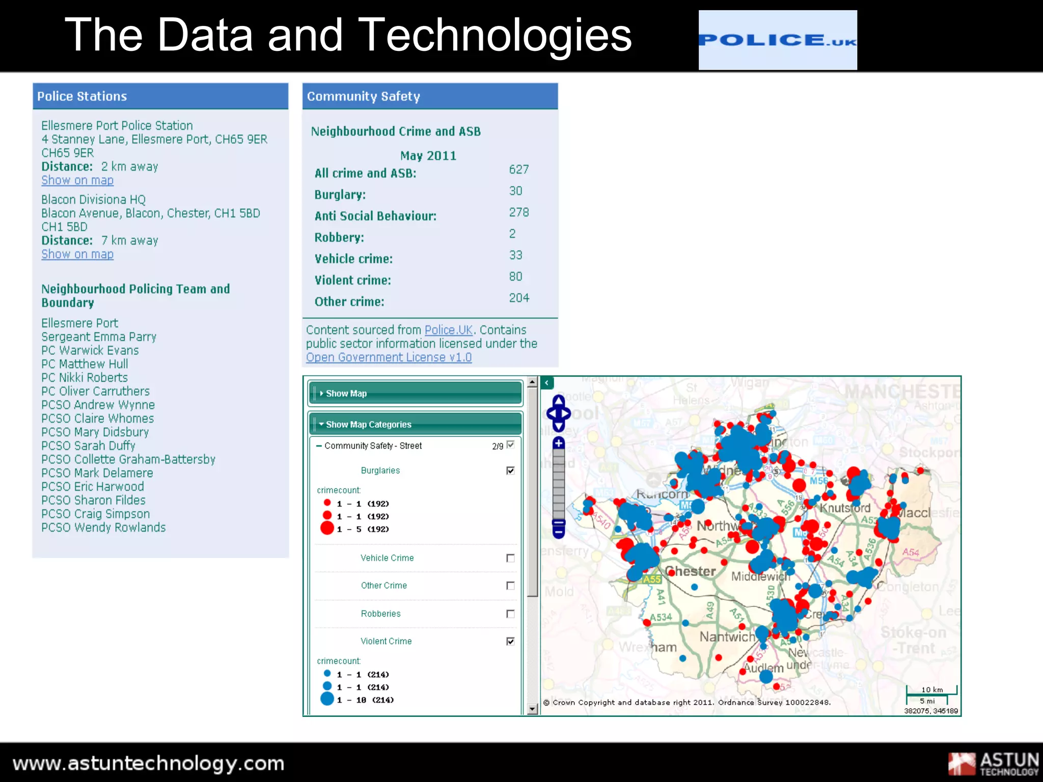 The Data and Technologies
 