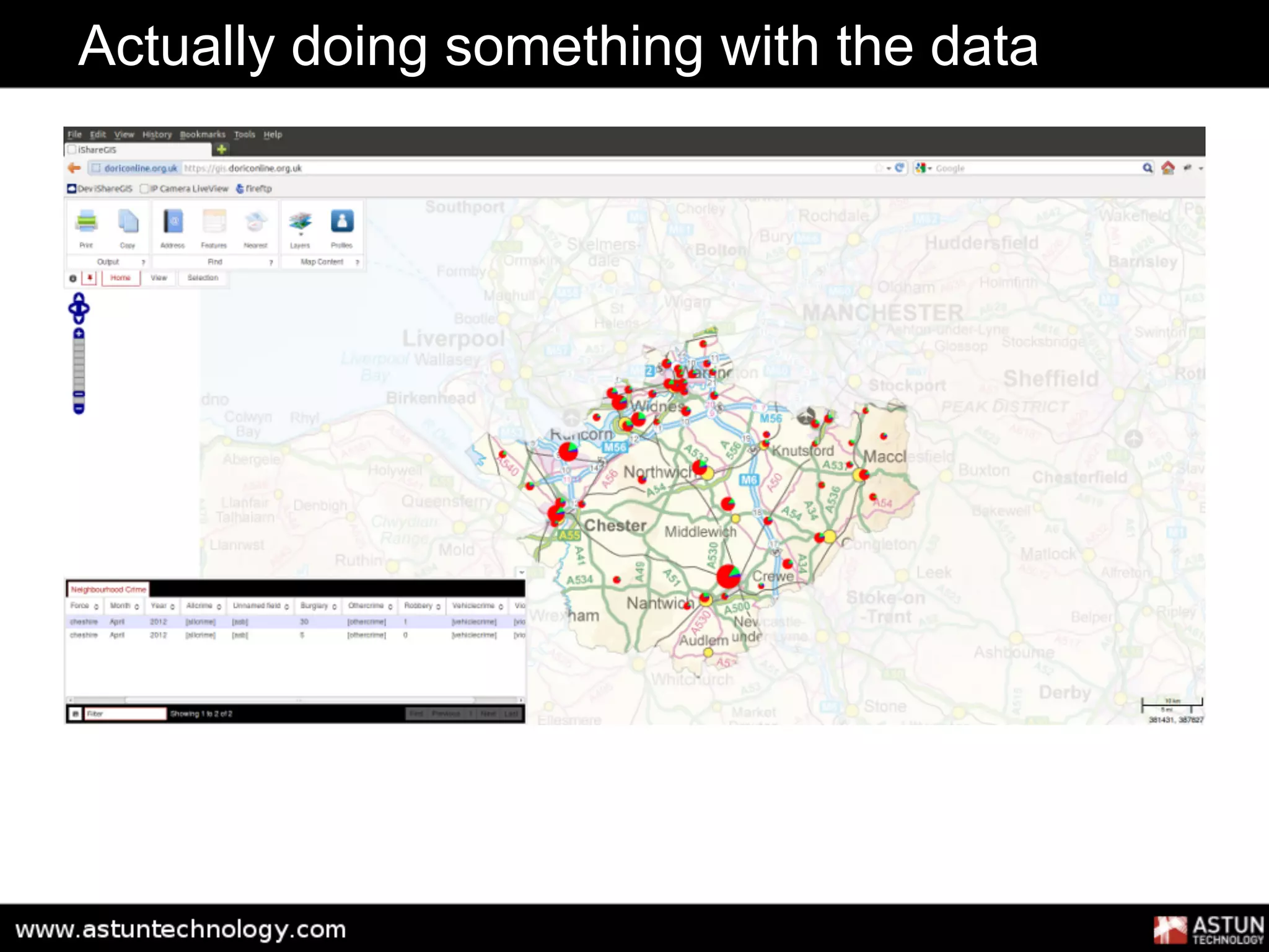 Actually doing something with the data
 