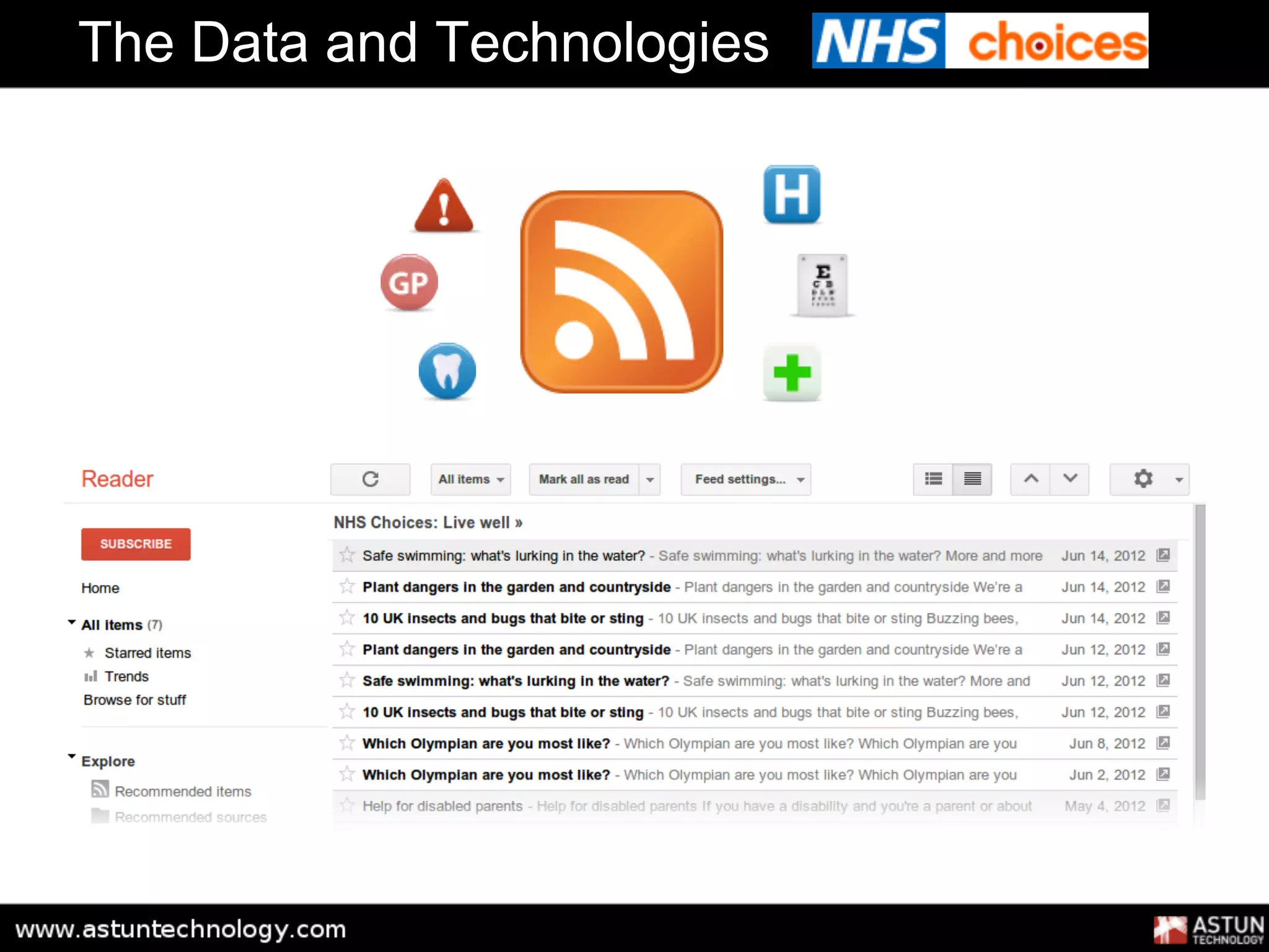 The Data and Technologies
 