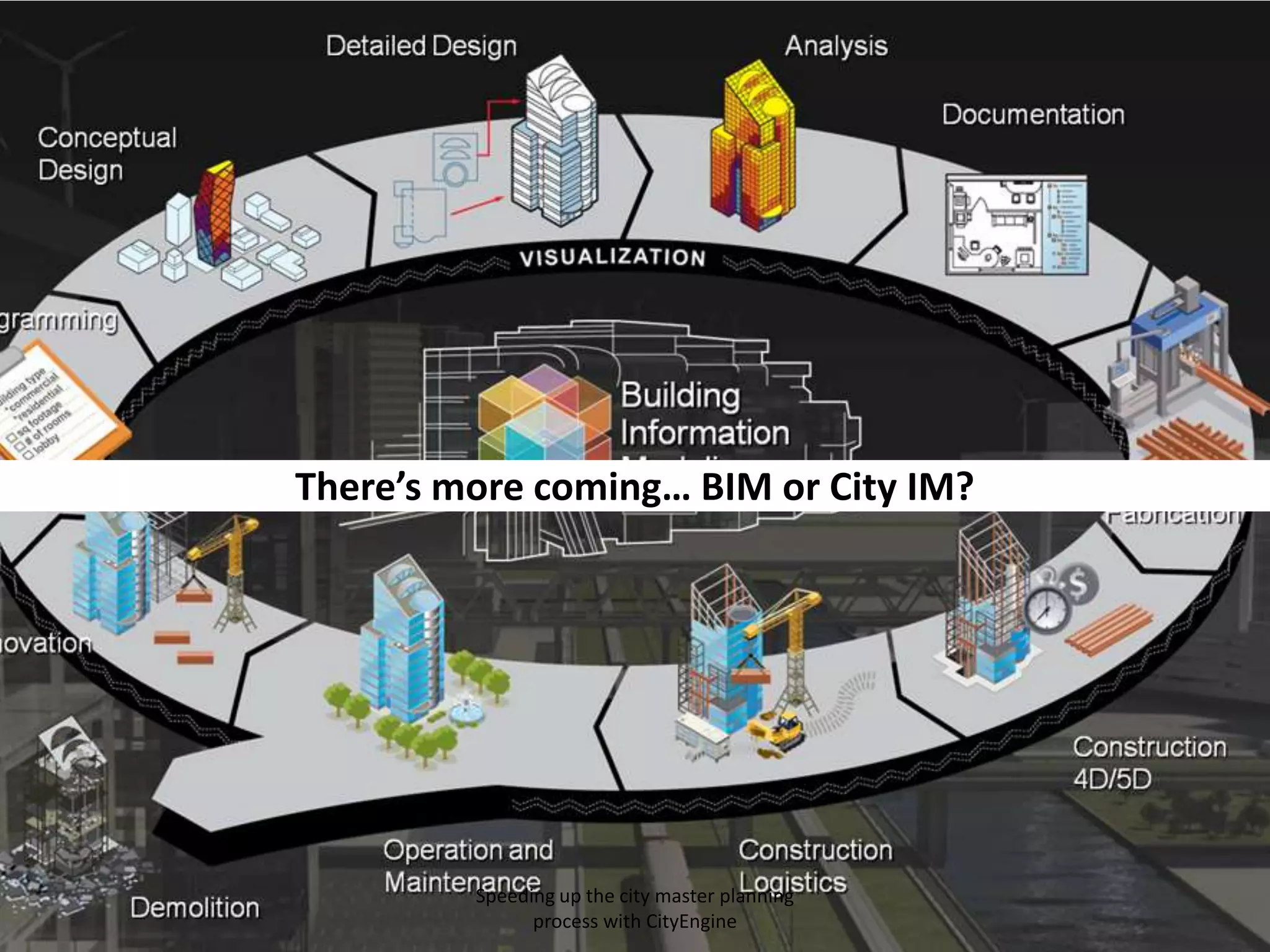 There’s more coming… BIM or City IM?

Speeding up the city master planning
process with CityEngine

 