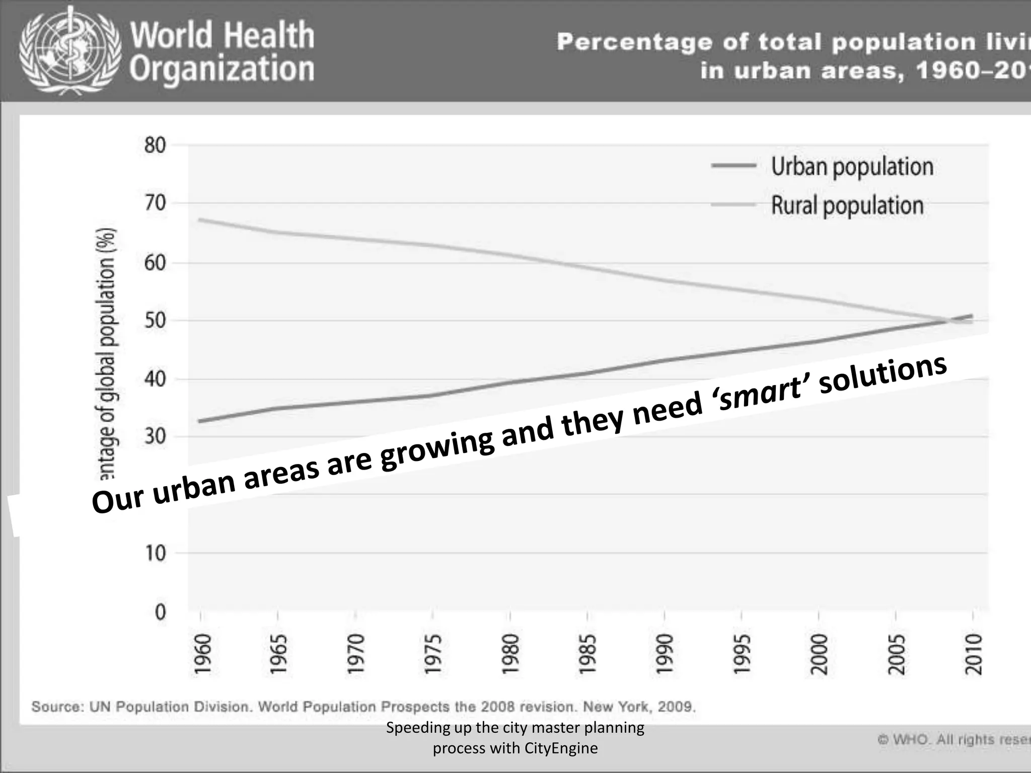 Speeding up the city master planning
process with CityEngine

 