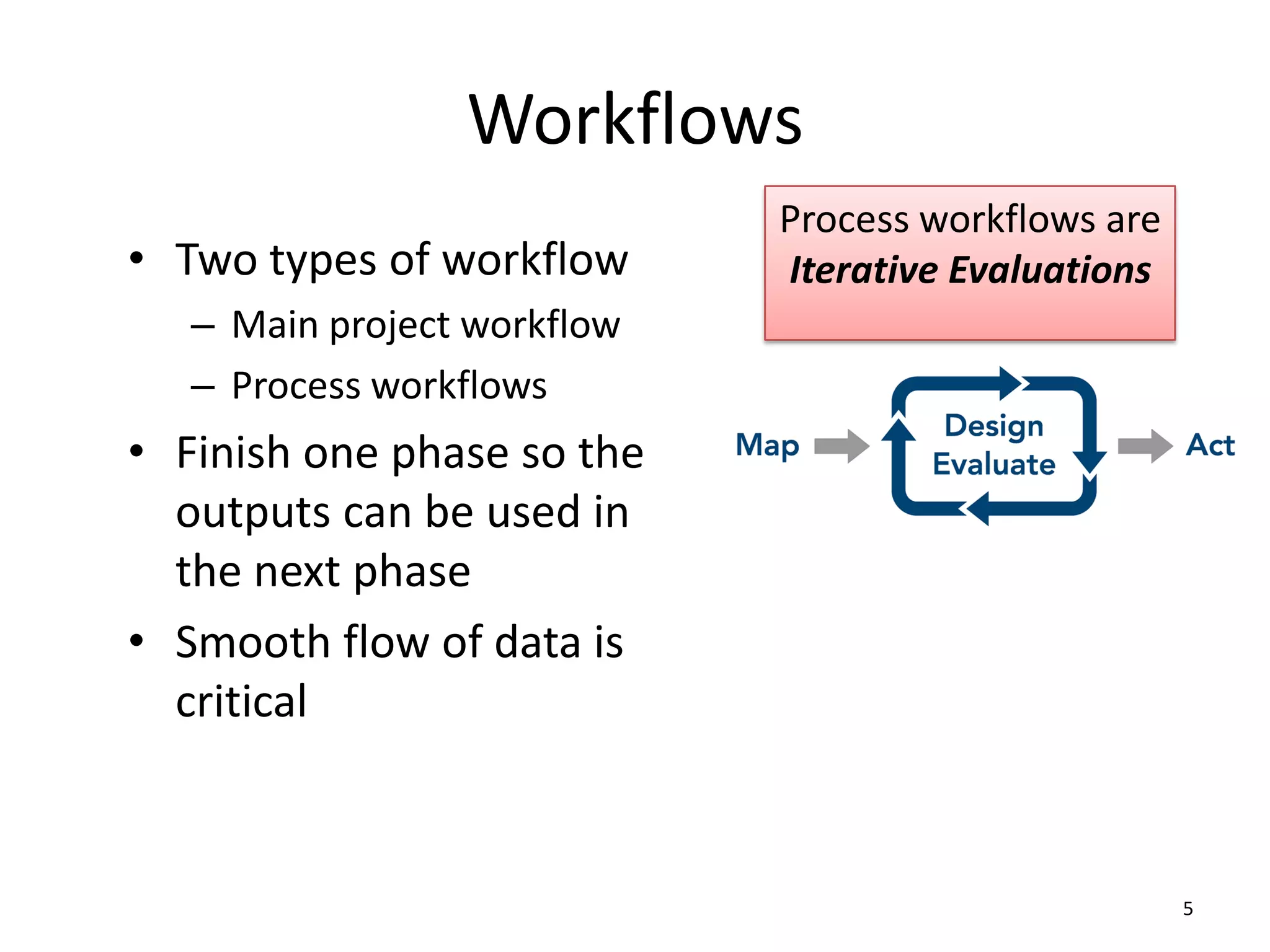 Workflows
• Two types of workflow

Process workflows are
Iterative Evaluations

– Main project workflow
– Process workflows

• Finish one phase so the
outputs can be used in
the next phase
• Smooth flow of data is
critical

5

 