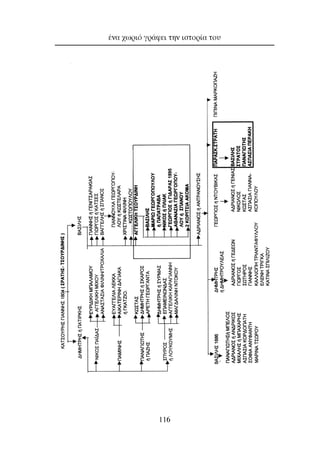 ¤Ó· ¯ˆÚÈﬁ ÁÚ¿ÊÂÈ ÙËÓ ÈÛÙÔÚ›· ÙÔ˘
116
 